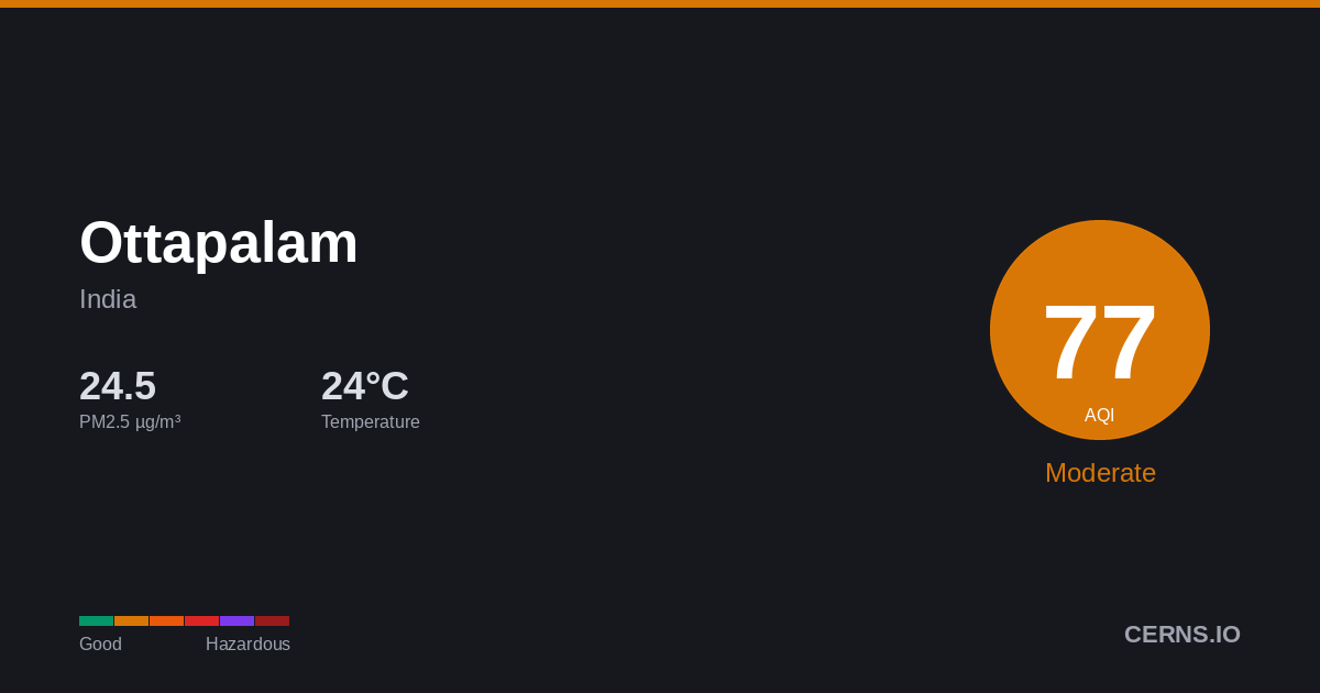 Air quality card for Ottapalam, India