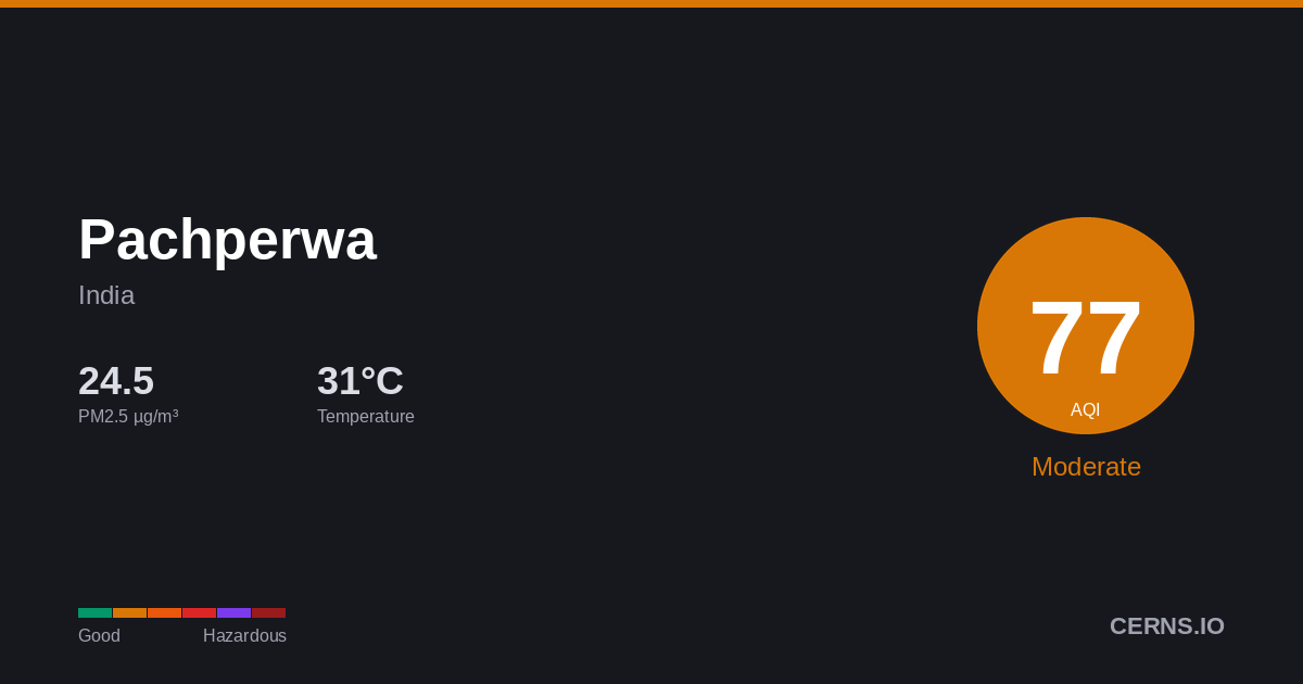 Air quality card for Pachperwa, India