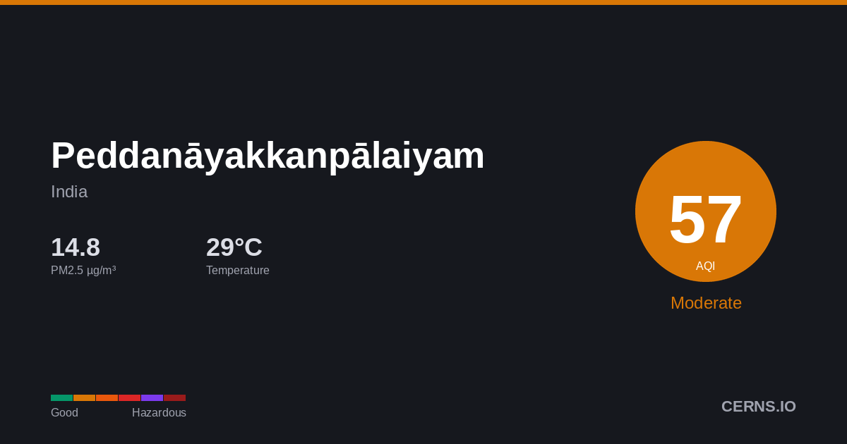 Air quality card for Peddanāyakkanpālaiyam, India