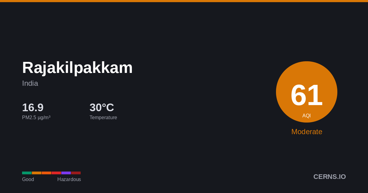 Air quality card for Rajakilpakkam, India
