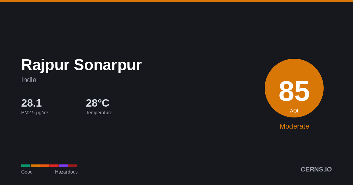 Air quality card for Rajpur Sonarpur, India