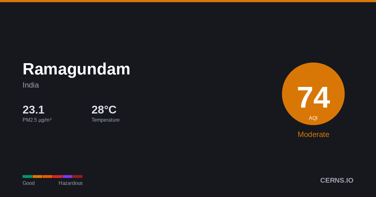 Air quality card for Ramagundam, India