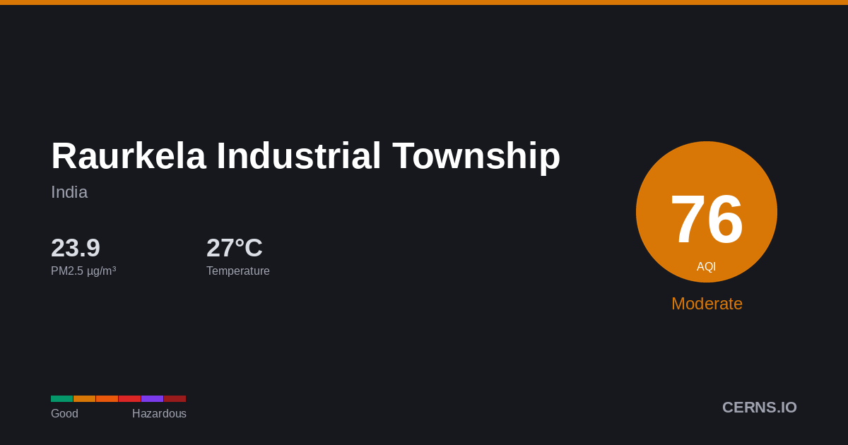 Air quality card for Raurkela Industrial Township, India