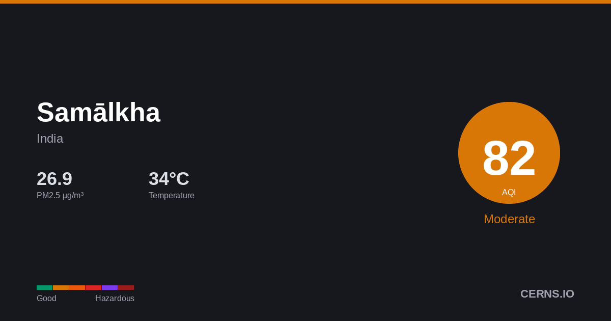 Air quality card for Samālkha, India