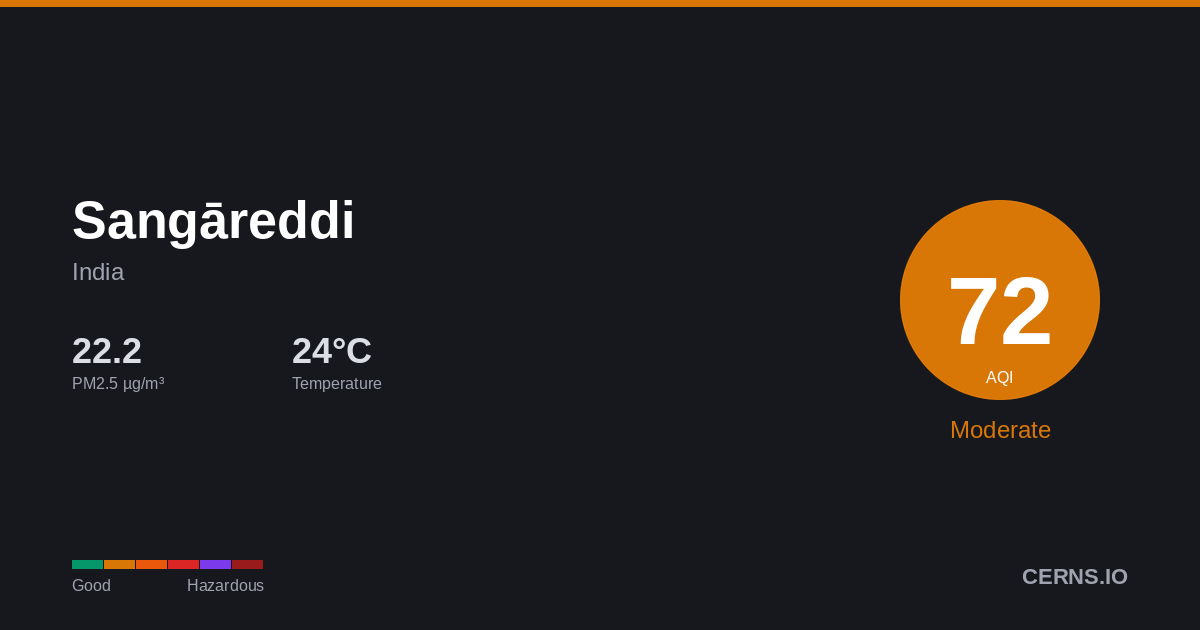Air quality card for Sangāreddi, India