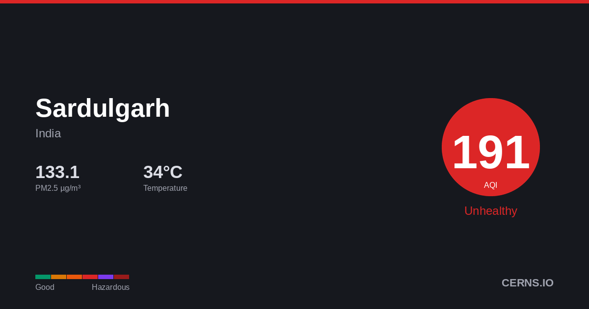 Air quality card for Sardulgarh, India