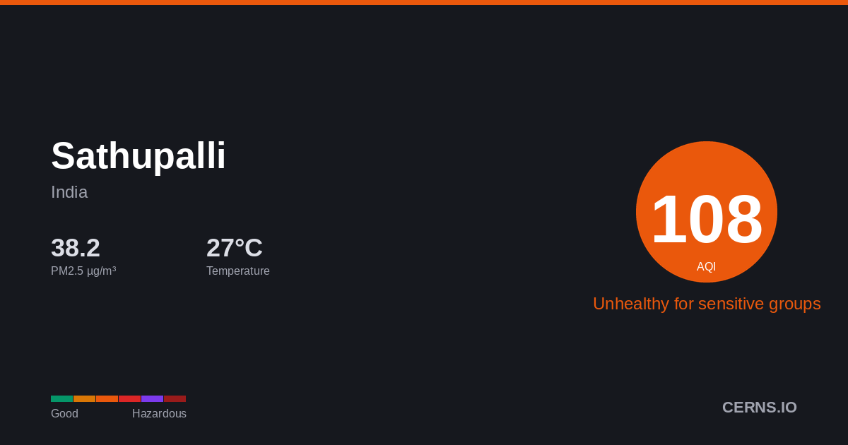 Air quality card for Sathupalli, India
