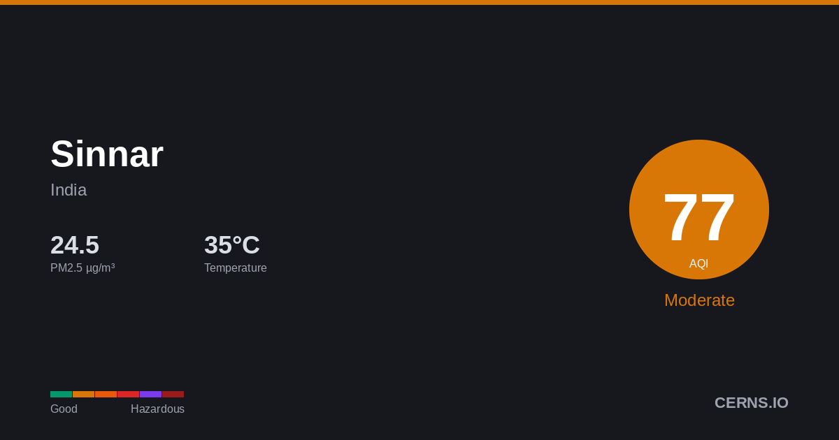 Air quality card for Sinnar, India