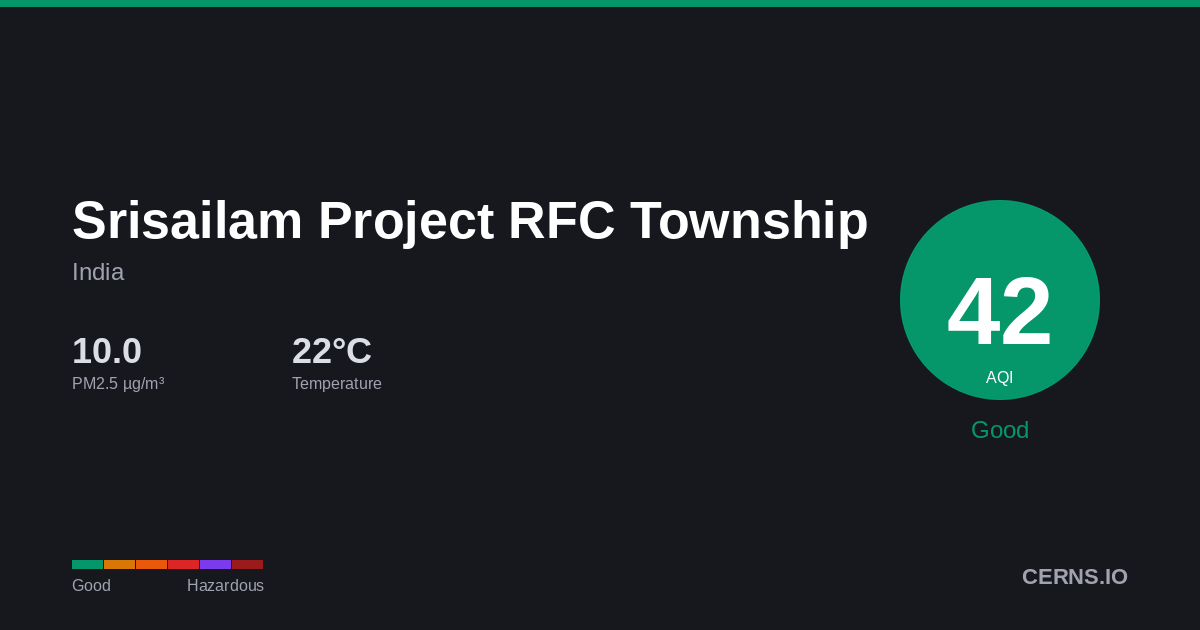 Air quality card for Srisailam Project RFC Township, India