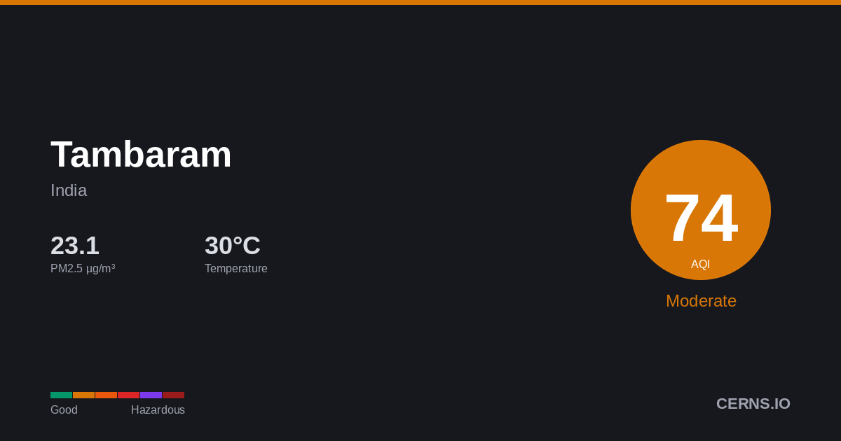 Air quality card for Tambaram, India