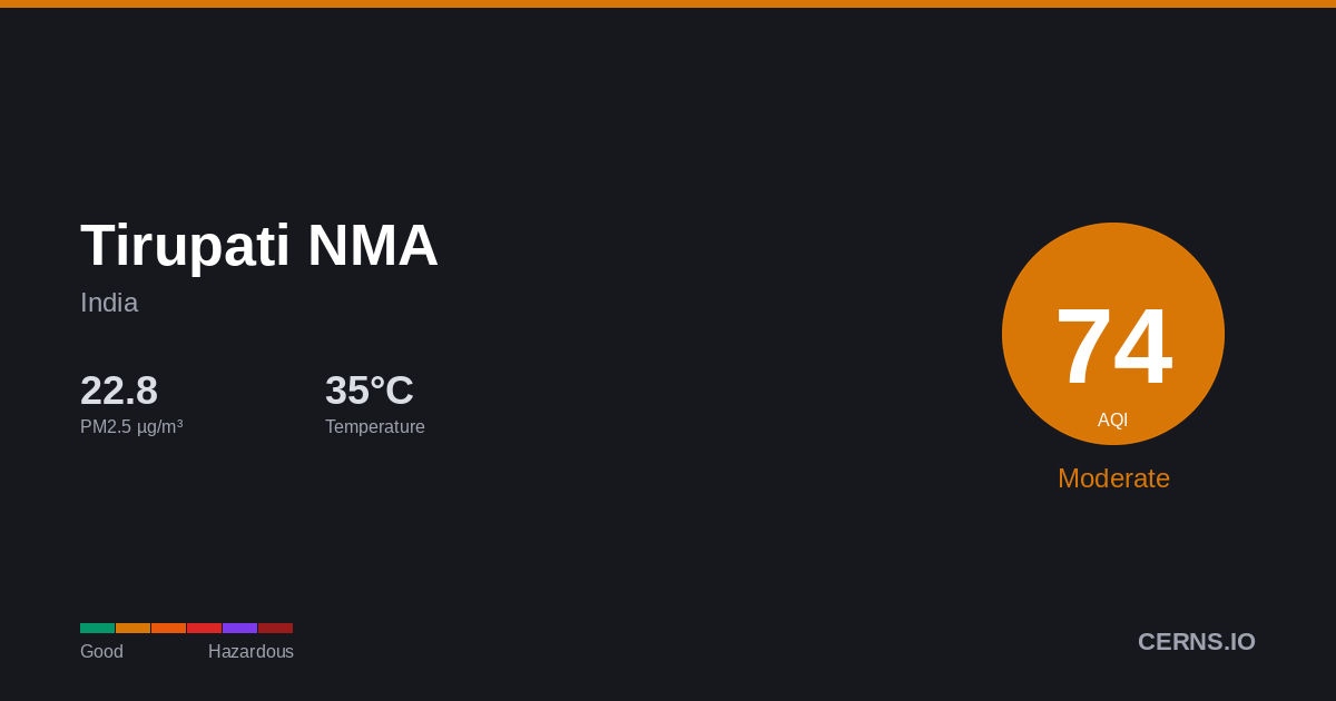 Air quality card for Tirupati NMA, India