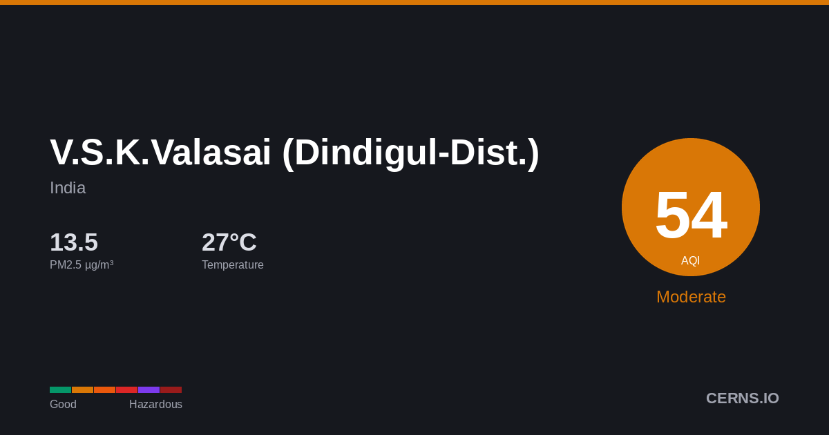 Air quality card for V.S.K.Valasai (Dindigul-Dist.), India
