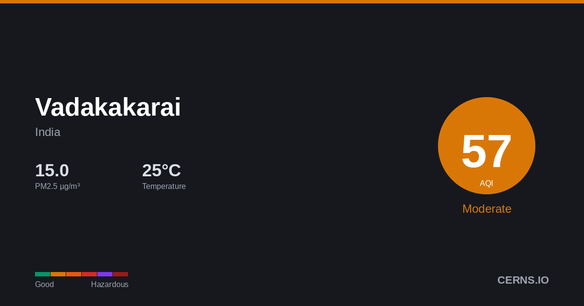 Air quality card for Vadakakarai, India
