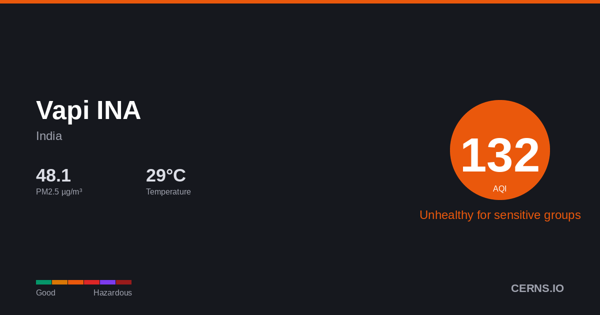 Air quality card for Vapi INA, India