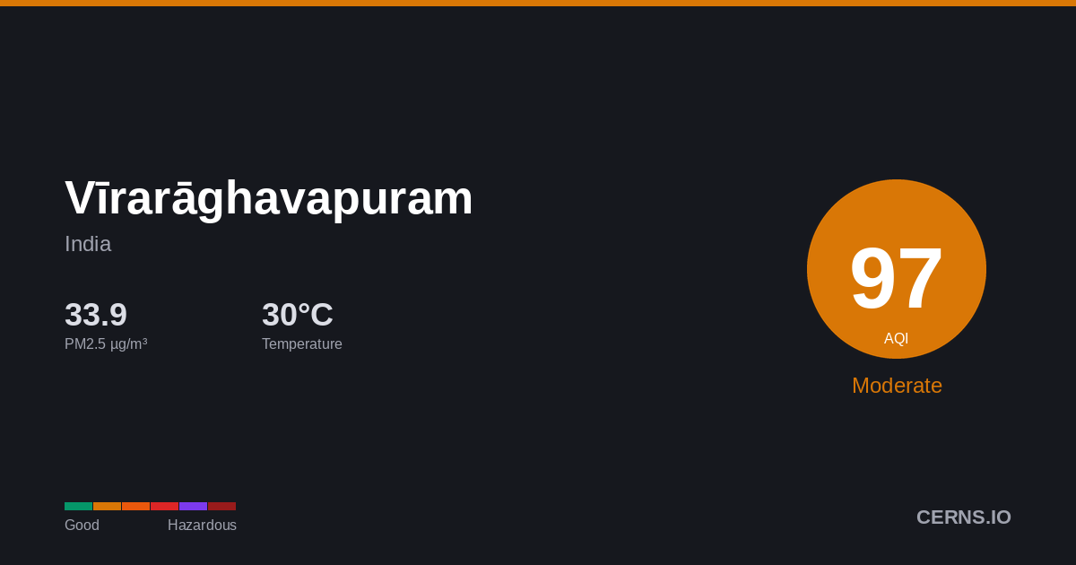Air quality card for Vīrarāghavapuram, India