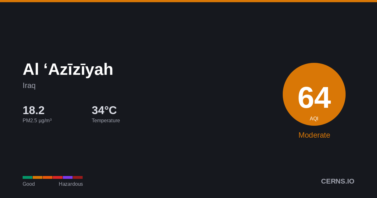 Air quality card for Al ‘Azīzīyah, Iraq