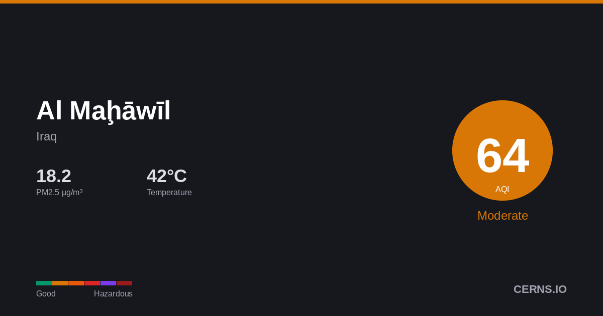 Air quality card for Al Maḩāwīl, Iraq