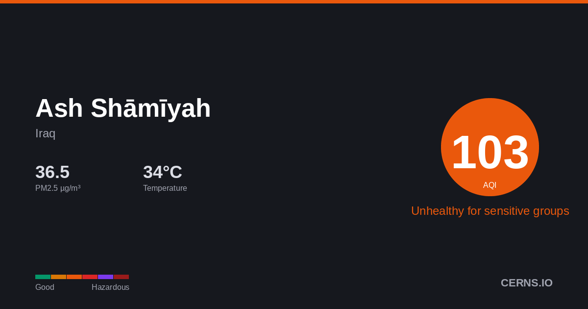 Air quality card for Ash Shāmīyah, Iraq