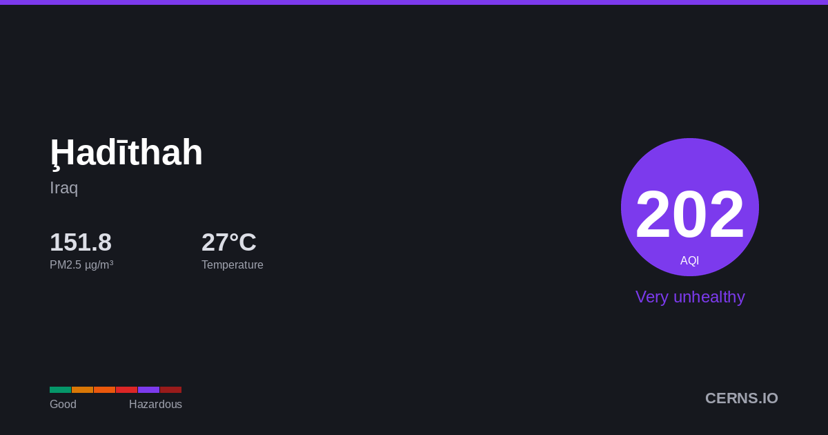 Air quality card for Ḩadīthah, Iraq