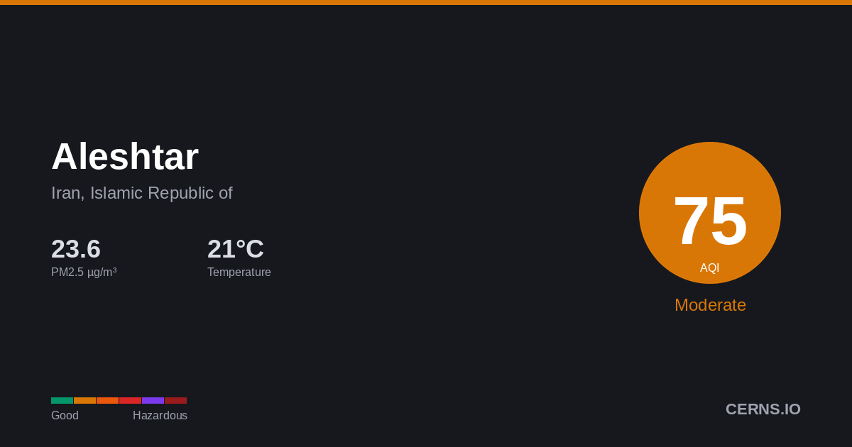 Air quality card for Aleshtar, Iran, Islamic Republic of