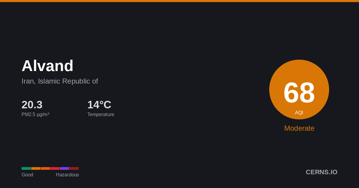 Air quality card for Alvand, Iran, Islamic Republic of