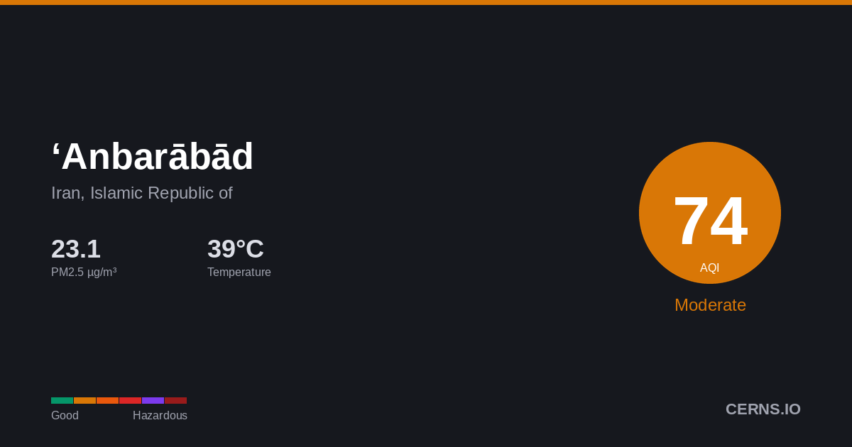 Air quality card for ‘Anbarābād, Iran, Islamic Republic of