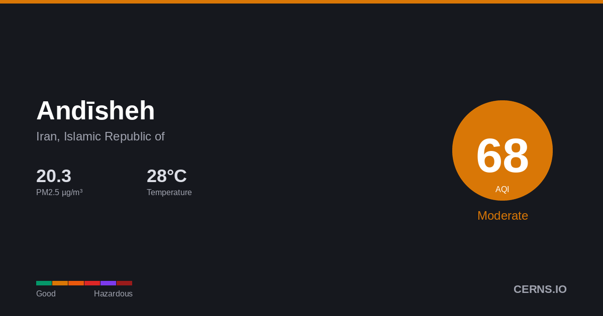 Air quality card for Andīsheh, Iran, Islamic Republic of