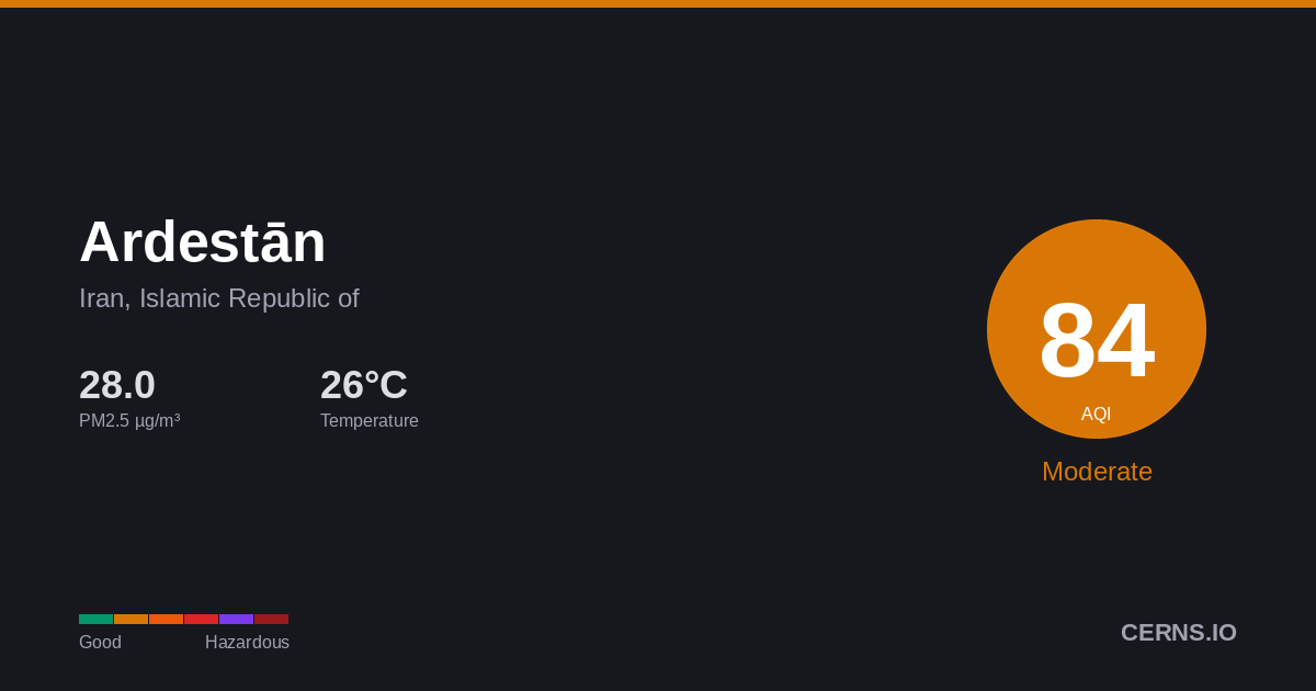 Air quality card for Ardestān, Iran, Islamic Republic of