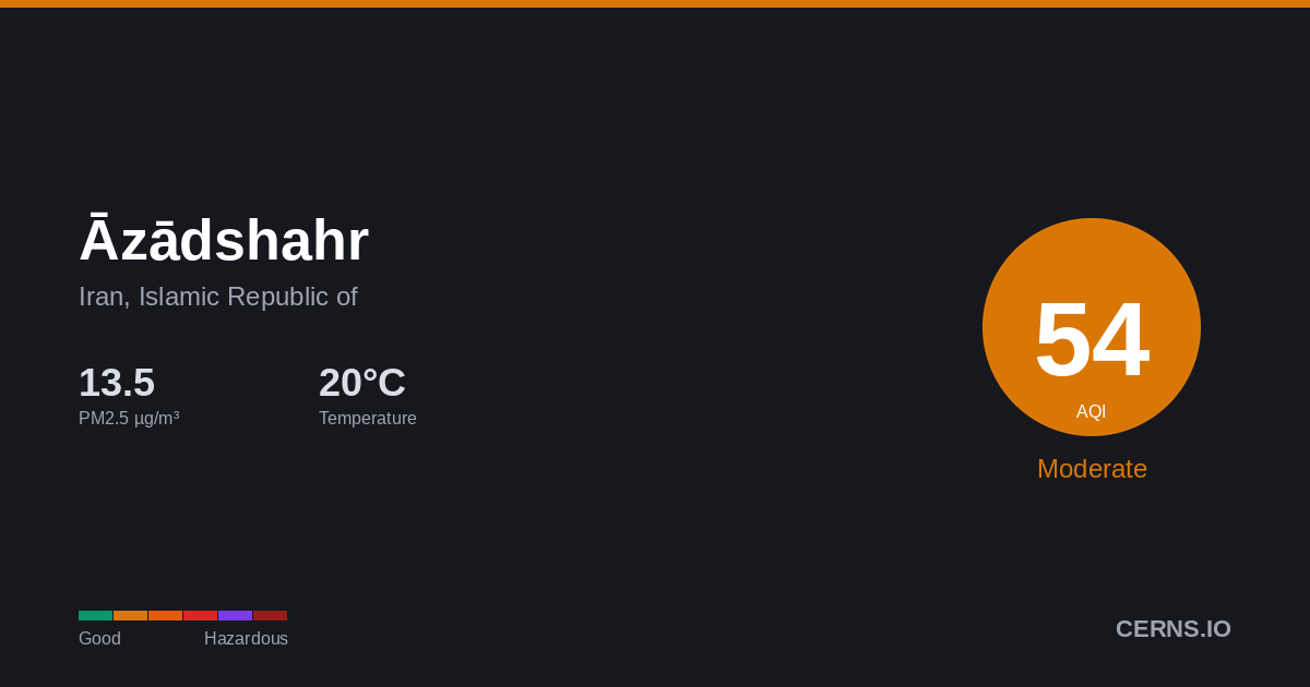 Air quality card for Āzādshahr, Iran, Islamic Republic of