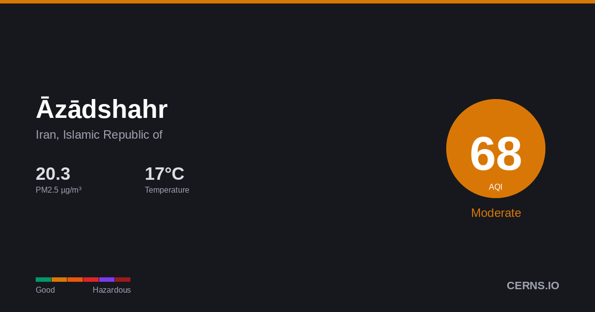 Air quality card for Āzādshahr, Iran, Islamic Republic of