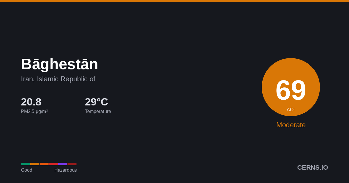 Air quality card for Bāghestān, Iran, Islamic Republic of