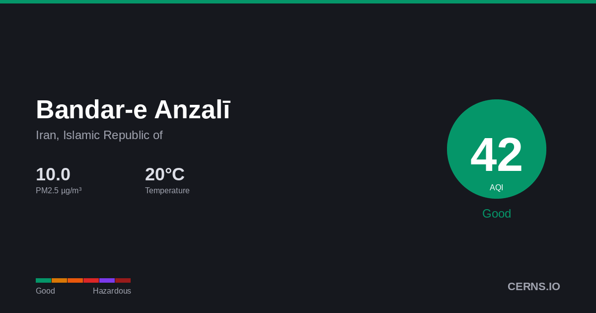 Air quality card for Bandar-e Anzalī, Iran, Islamic Republic of