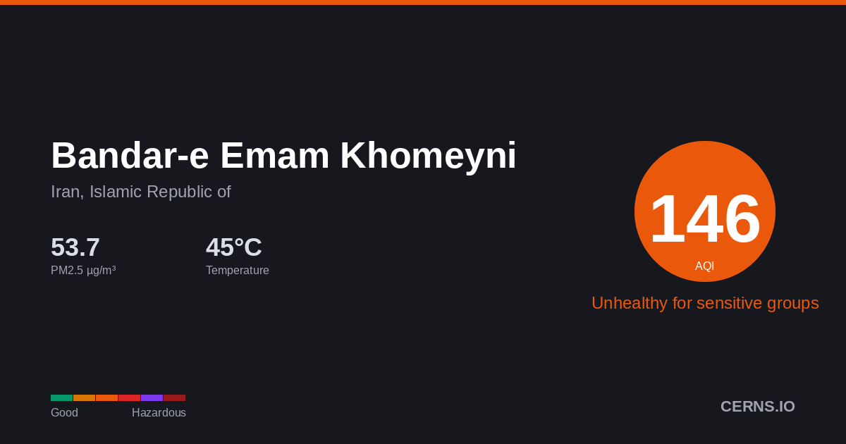 Air quality card for Bandar-e Emam Khomeyni, Iran, Islamic Republic of