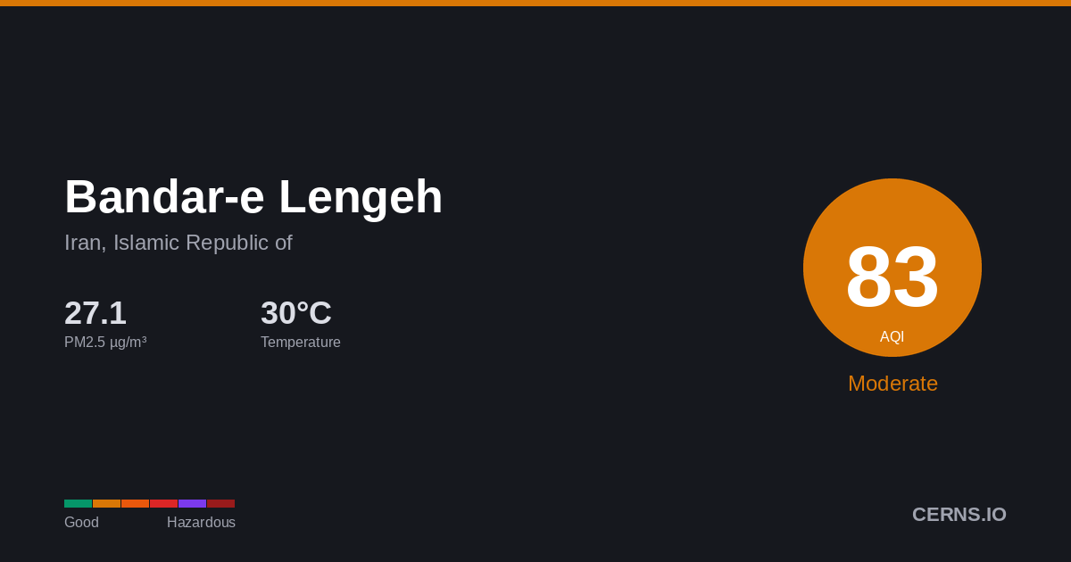 Air quality card for Bandar-e Lengeh, Iran, Islamic Republic of