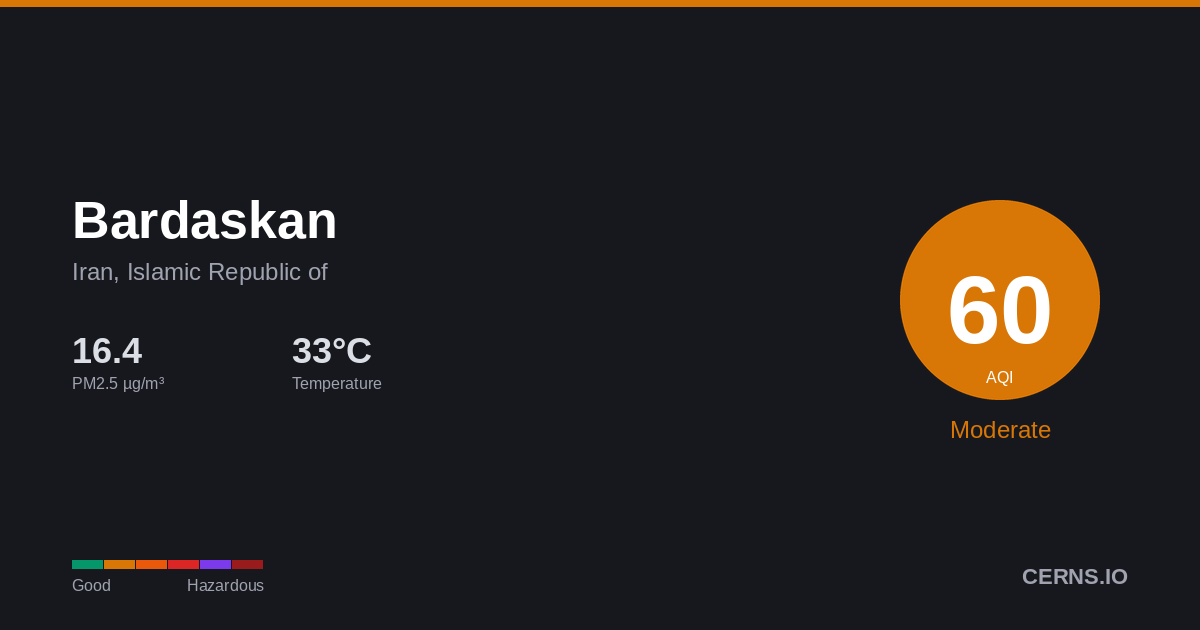 Air quality card for Bardaskan, Iran, Islamic Republic of