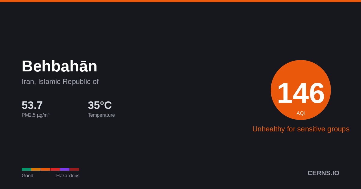 Air quality card for Behbahān, Iran, Islamic Republic of