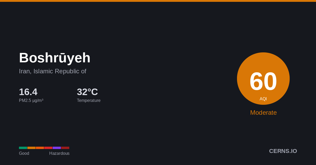 Air quality card for Boshrūyeh, Iran, Islamic Republic of