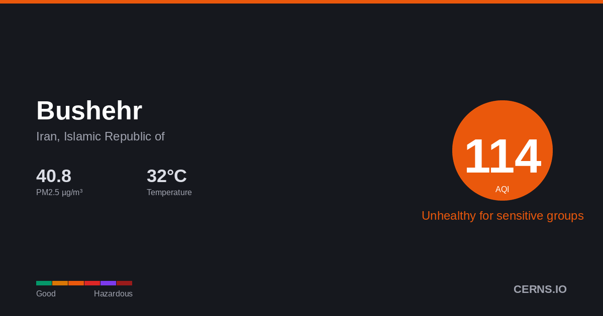 Air quality card for Bushehr, Iran, Islamic Republic of