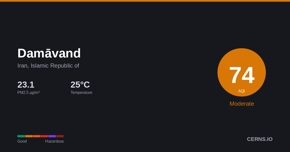 Air quality card for Damāvand, Iran, Islamic Republic of
