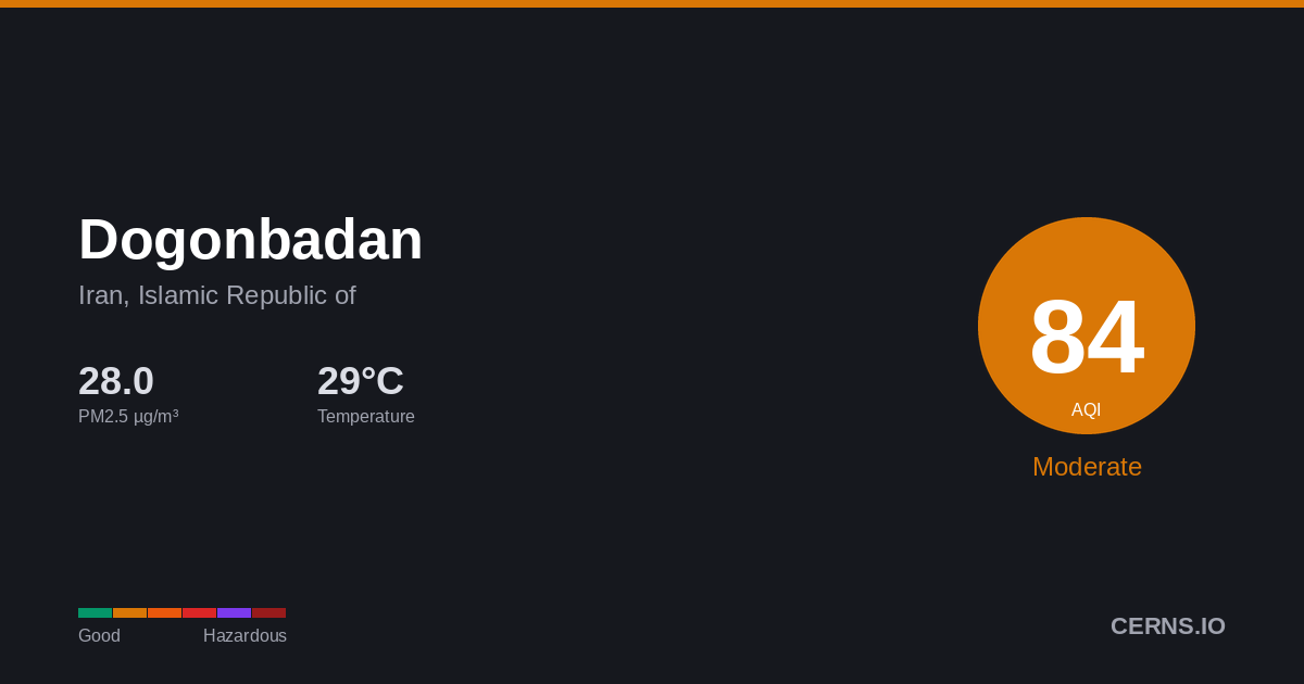 Air quality card for Dogonbadan, Iran, Islamic Republic of