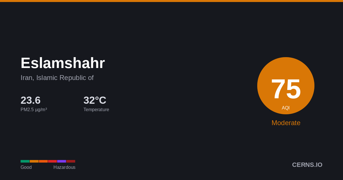 Air quality card for Eslamshahr, Iran, Islamic Republic of