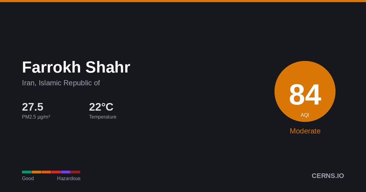 Air quality card for Farrokh Shahr, Iran, Islamic Republic of