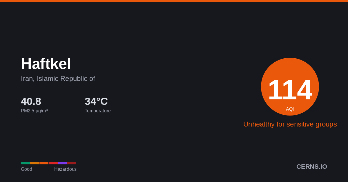 Air quality card for Haftkel, Iran, Islamic Republic of
