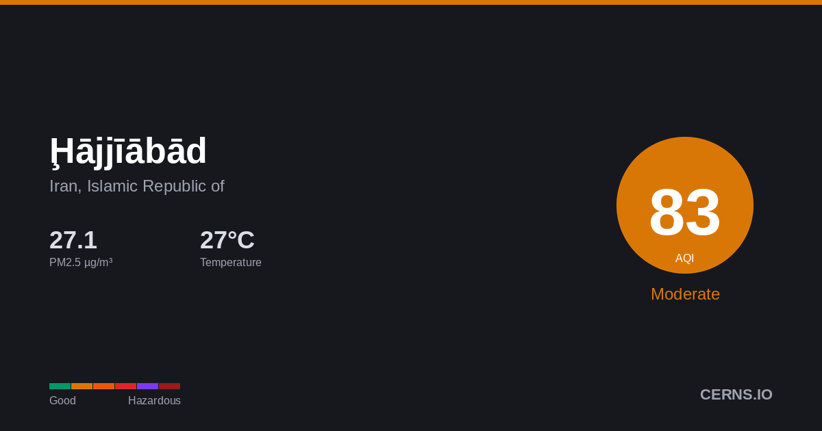 Air quality card for Ḩājjīābād, Iran, Islamic Republic of