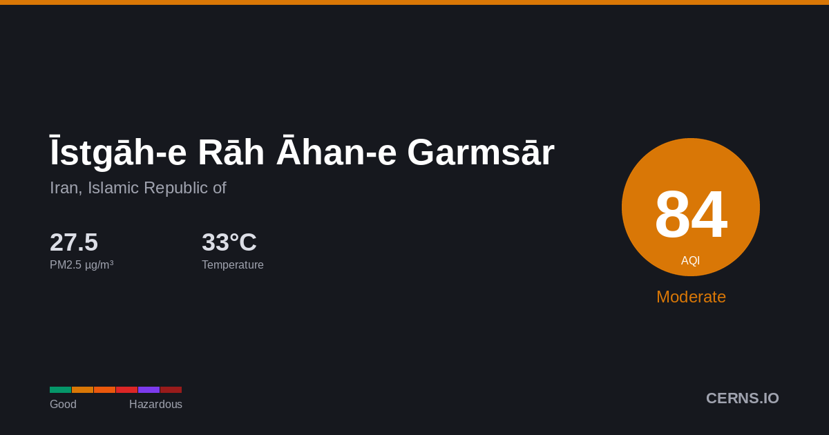 Air quality card for Īstgāh-e Rāh Āhan-e Garmsār, Iran, Islamic Republic of