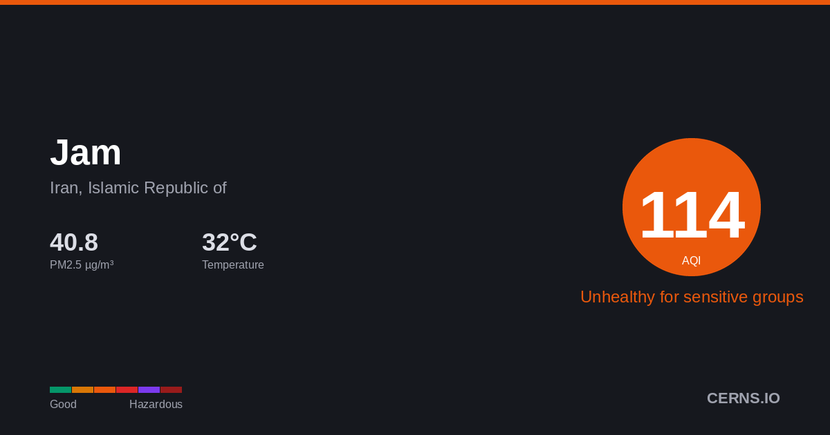 Air quality card for Jam, Iran, Islamic Republic of