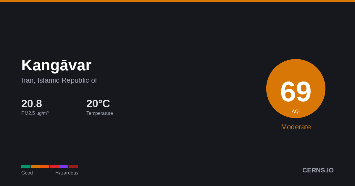 Air quality card for Kangāvar, Iran, Islamic Republic of
