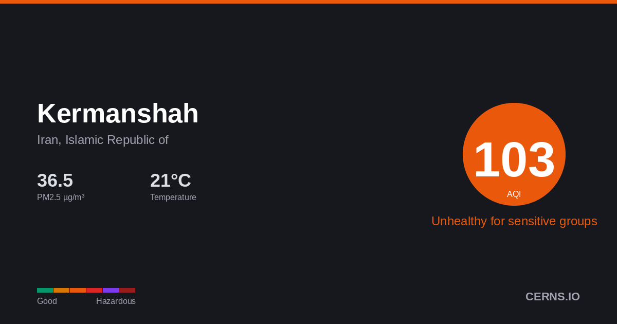 Air quality card for Kermanshah, Iran, Islamic Republic of