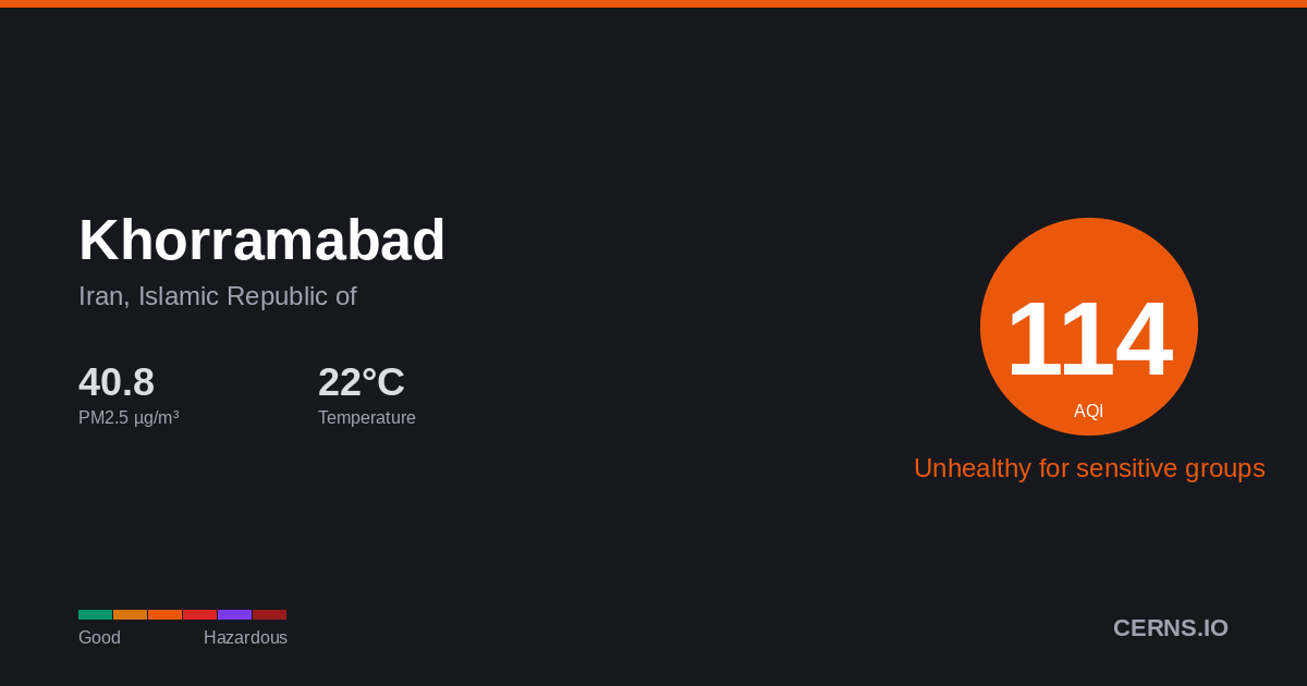 Air quality card for Khorramabad, Iran, Islamic Republic of