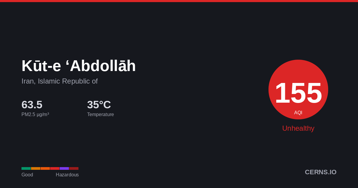 Air quality card for Kūt-e ‘Abdollāh, Iran, Islamic Republic of